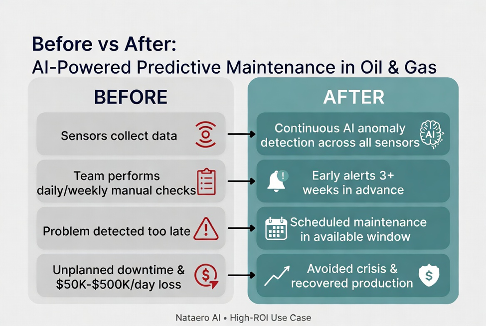 The Hidden Cost of AI Hesitation in Energy