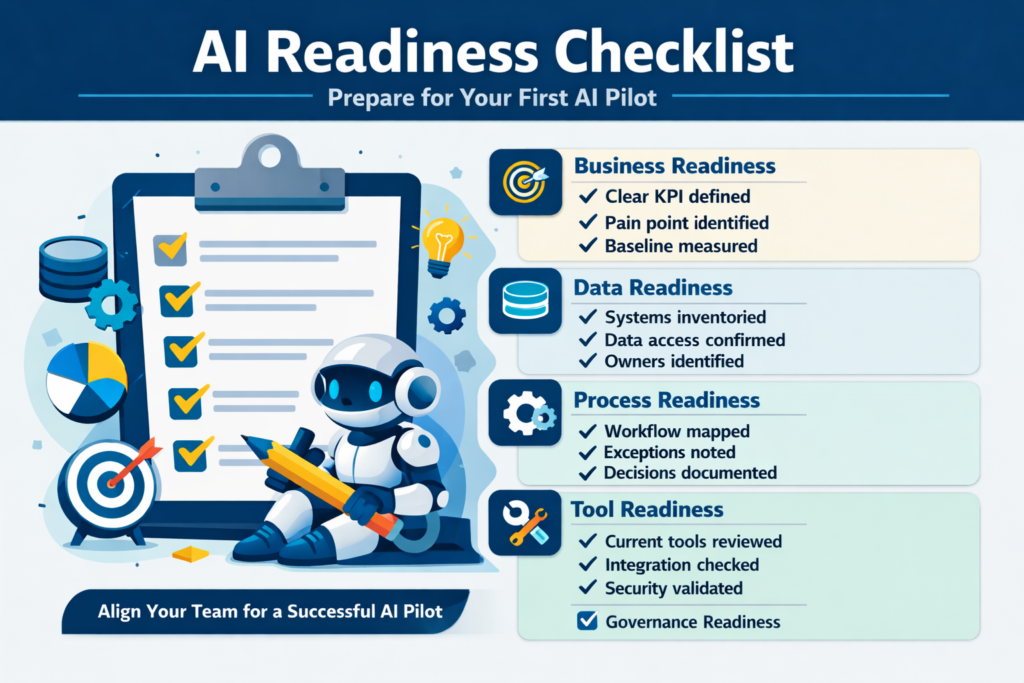 AI Adoption Roadmap for Small Business